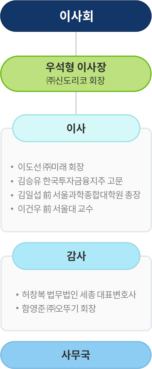 gaheon-sindoh org