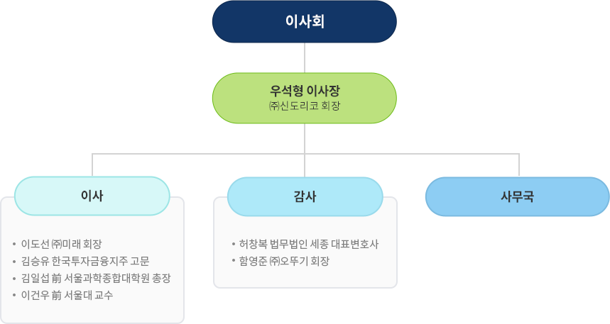 gaheon-sindoh org