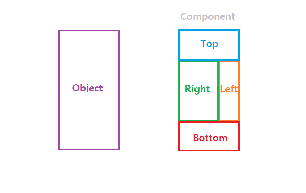 JAVA Swing 컴포넌트