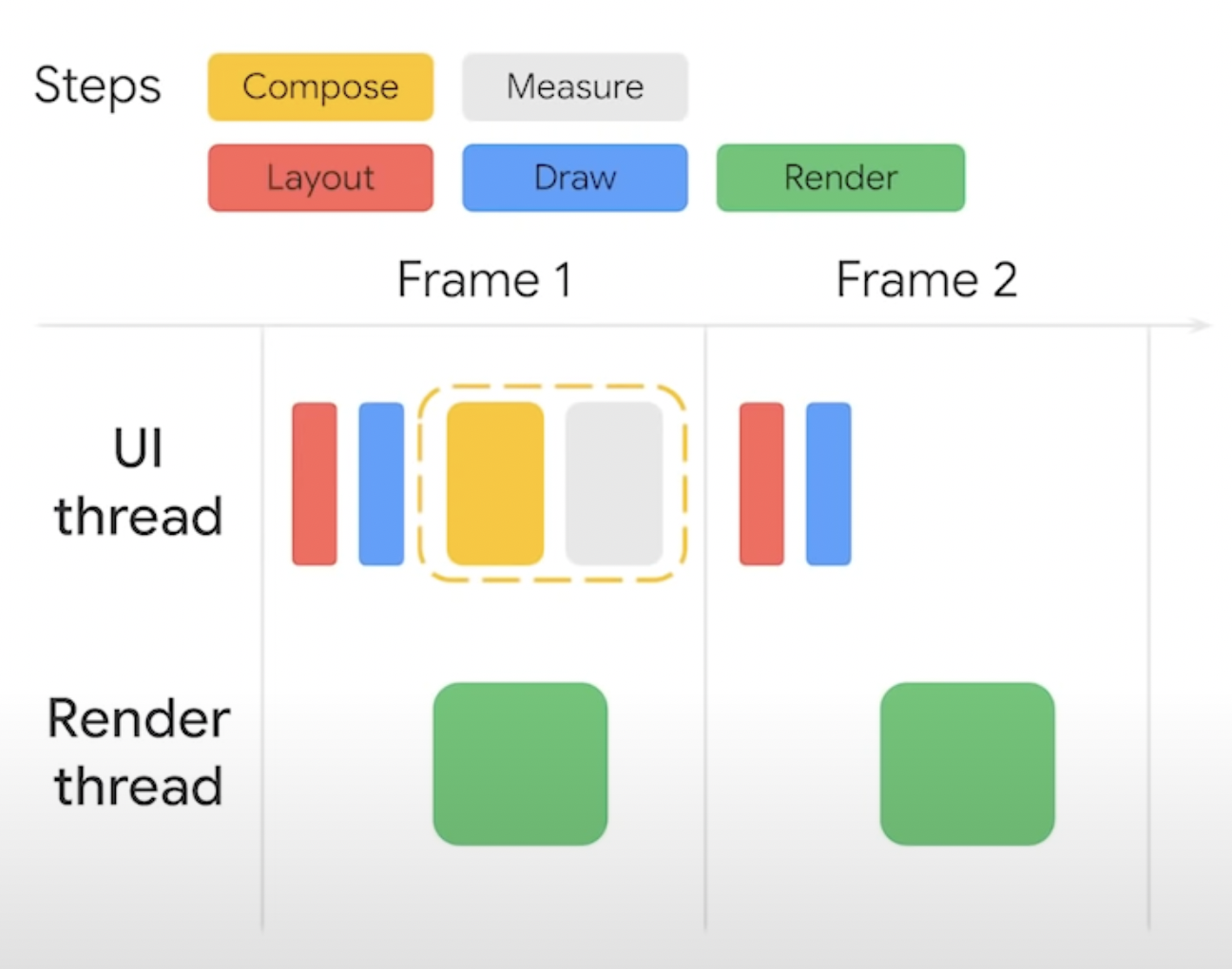 우아한 테크캠프